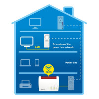 FRITZ! WLAN 1220E Powerline