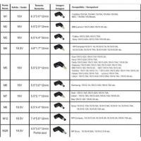 Cargador de Portátil Leotec Notebook/ 120W/ Automático/ 10 Conectores/ Voltaje 12-20V