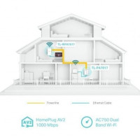 TP-Link TL-WPA7517 KIT PWRL ac WiFi AV1000 GbE