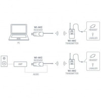 Micrófono de cabeza y solapa UHF Fonestar WI-MIC